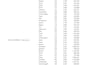 create professional excel dashboard and charts